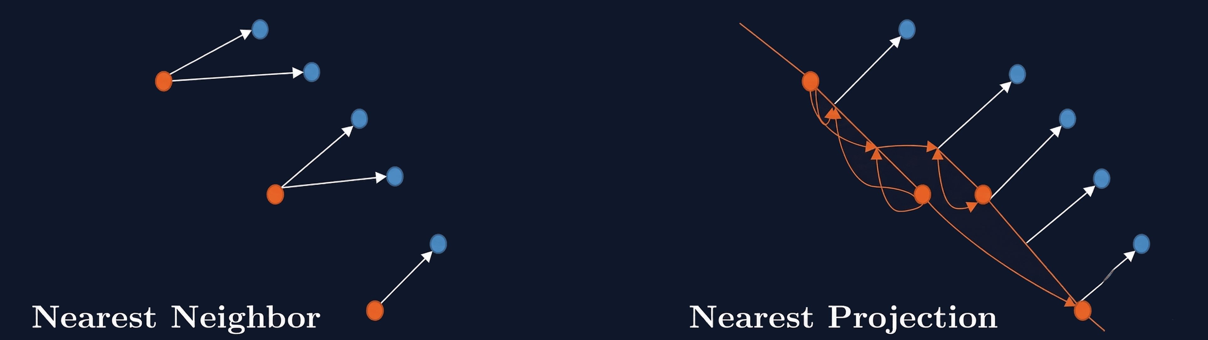 different mapping variants visualized