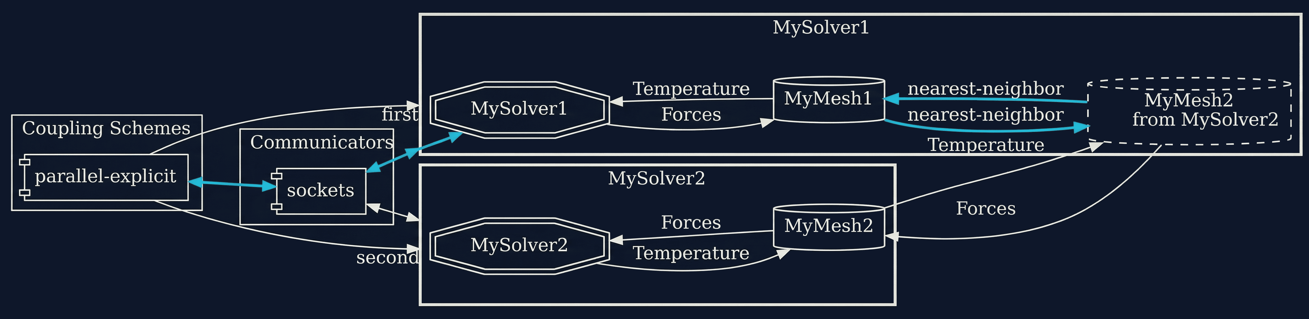 Mapping configuration