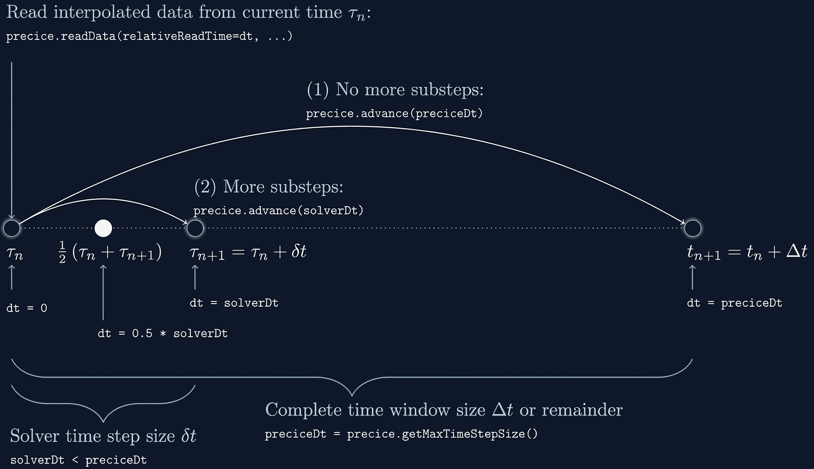 API for relativeReadTime