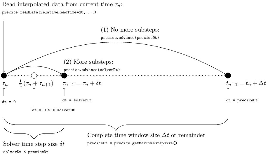 API for relativeReadTime