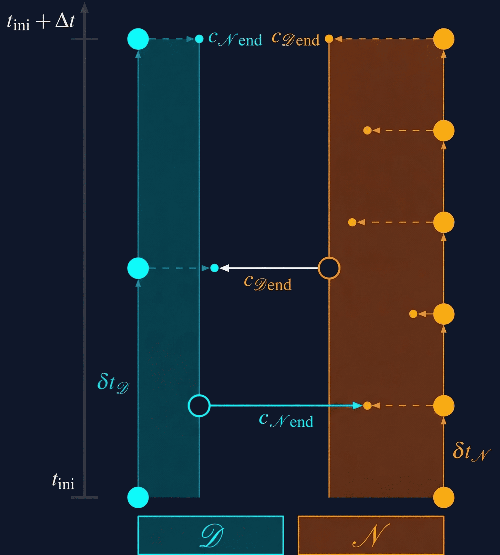 Coupling data exchange without interpolation