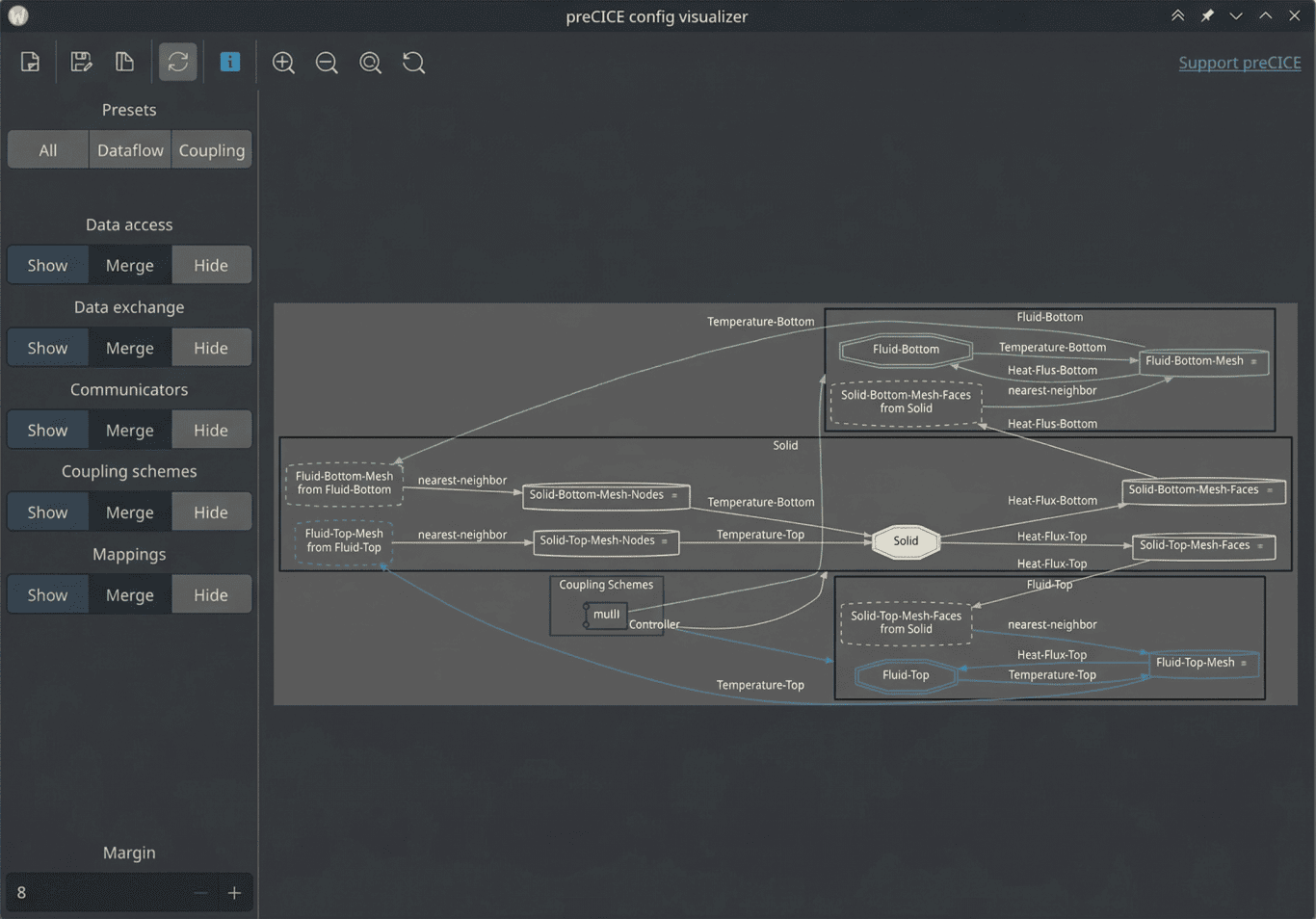 The GUI showing the coupling logic of the heat-exchanger tutorial