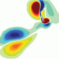 simulation aerodynamics
