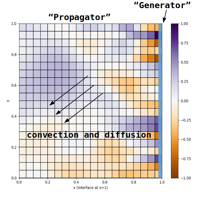 Basics training: Configuration