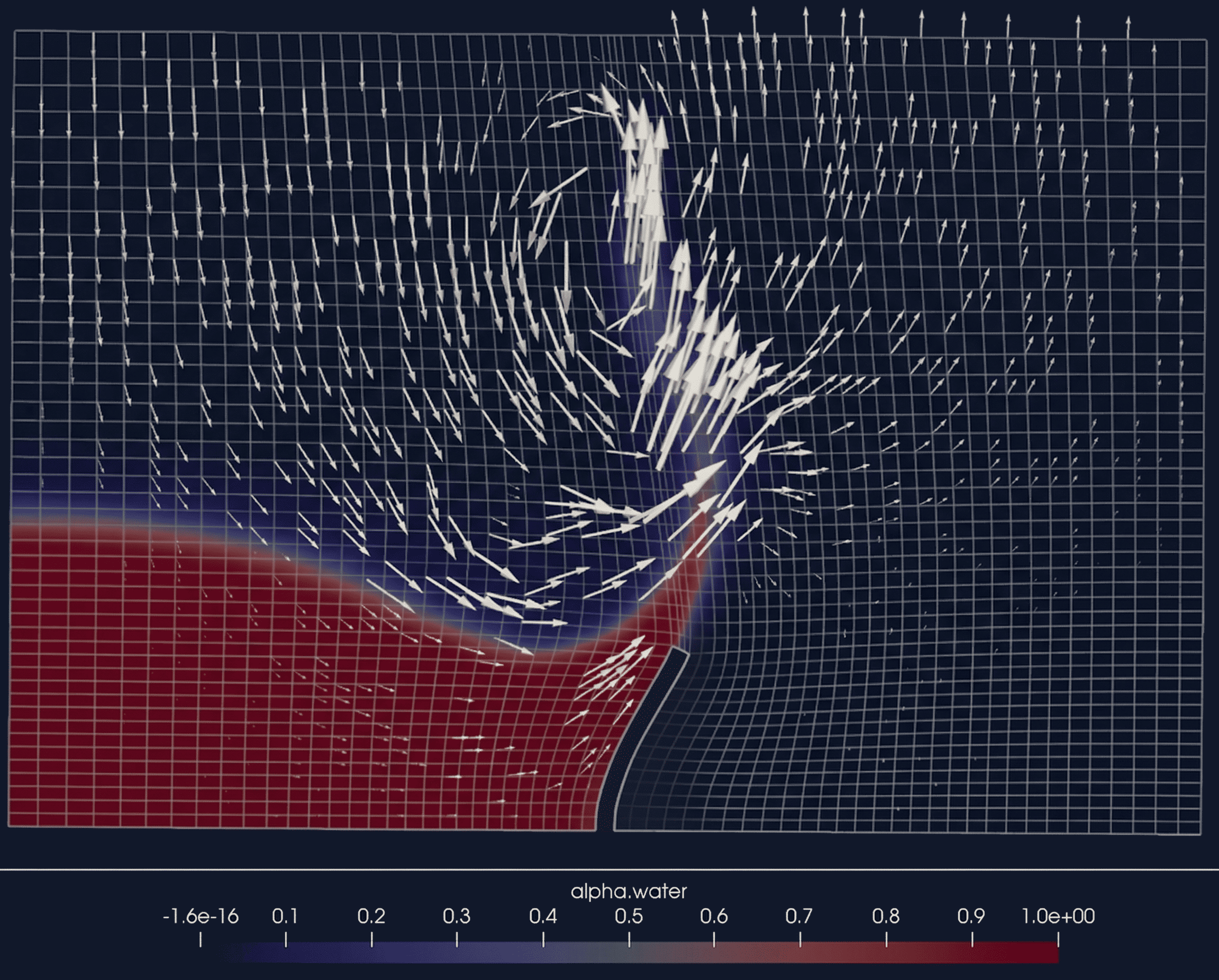 Breaking dam 2D physics at t=0.595