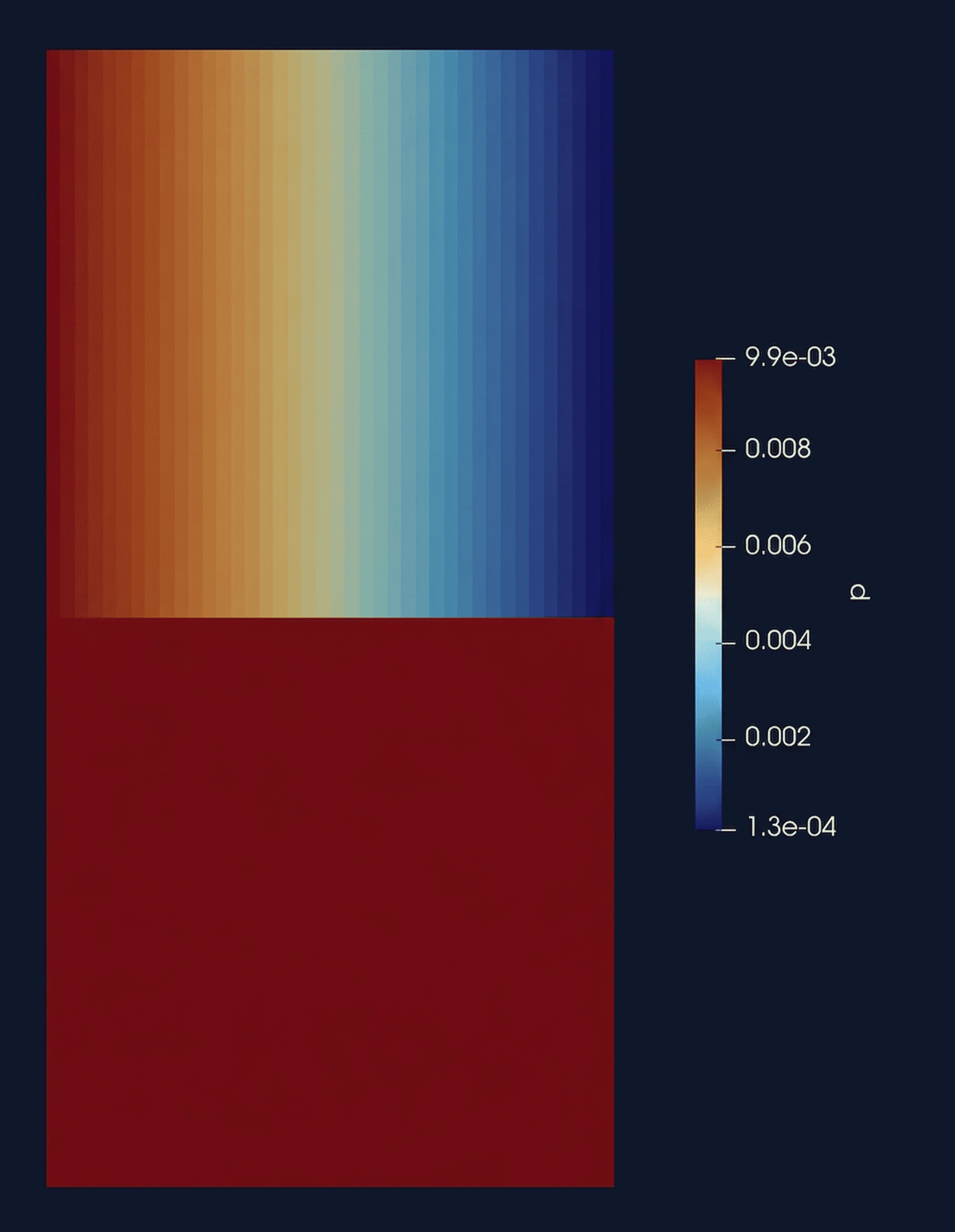 Free flow over porous media results - pressure