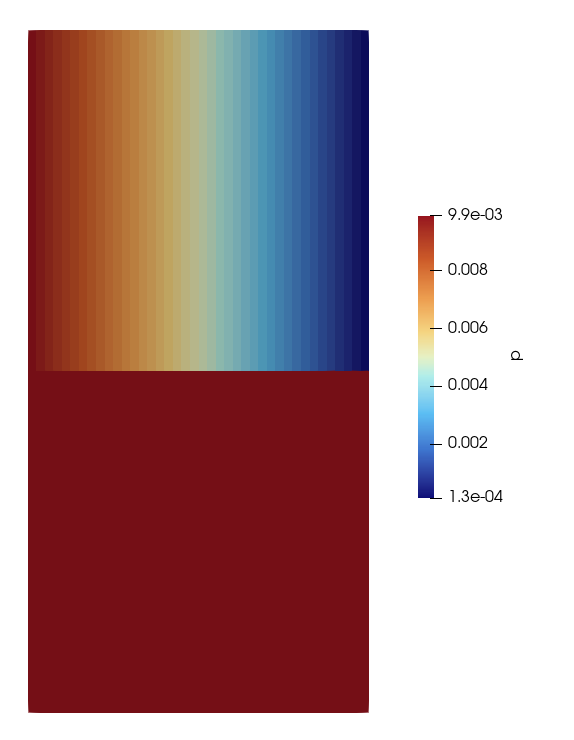 Free flow over porous media results - pressure