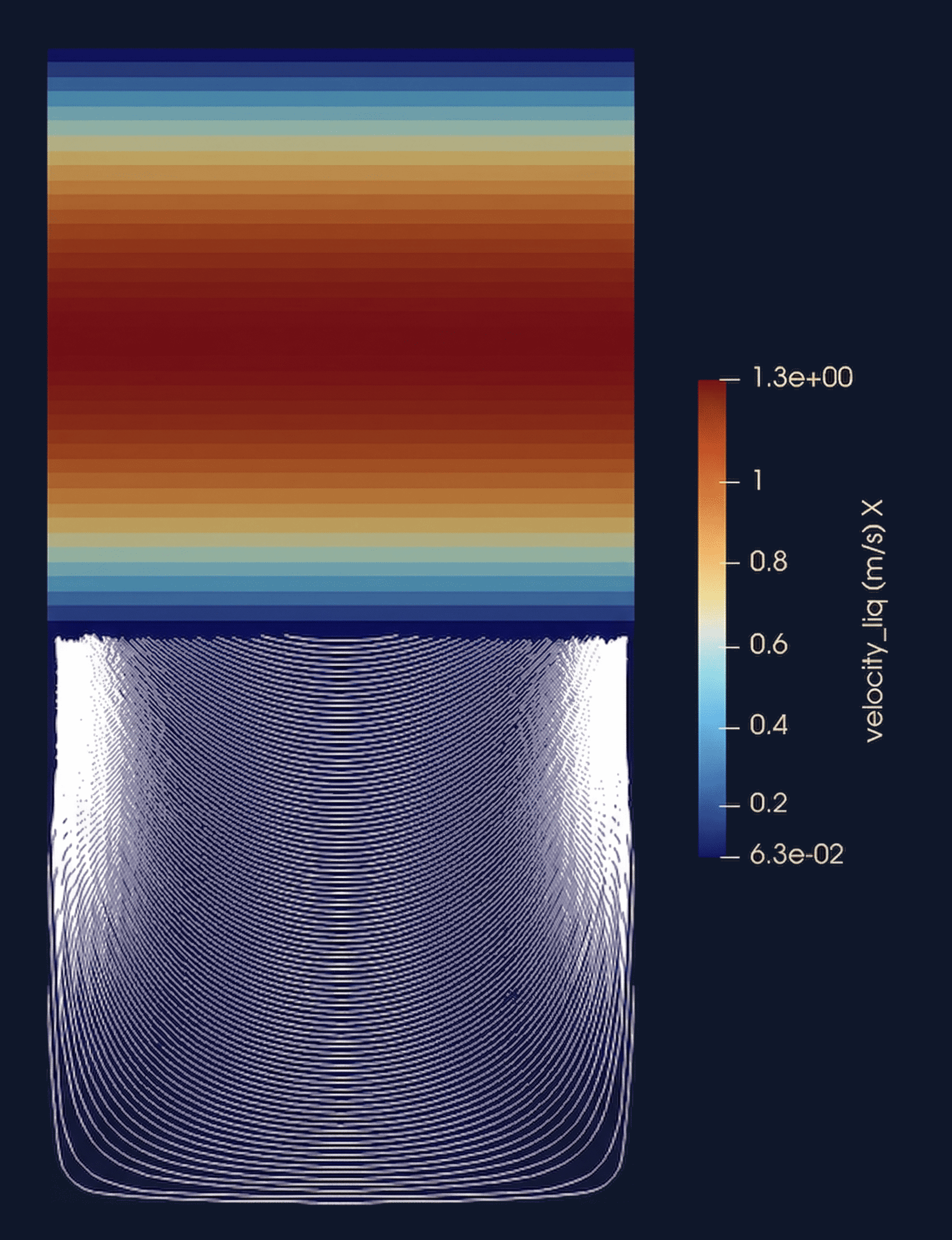 Free flow over porous media results - velocity