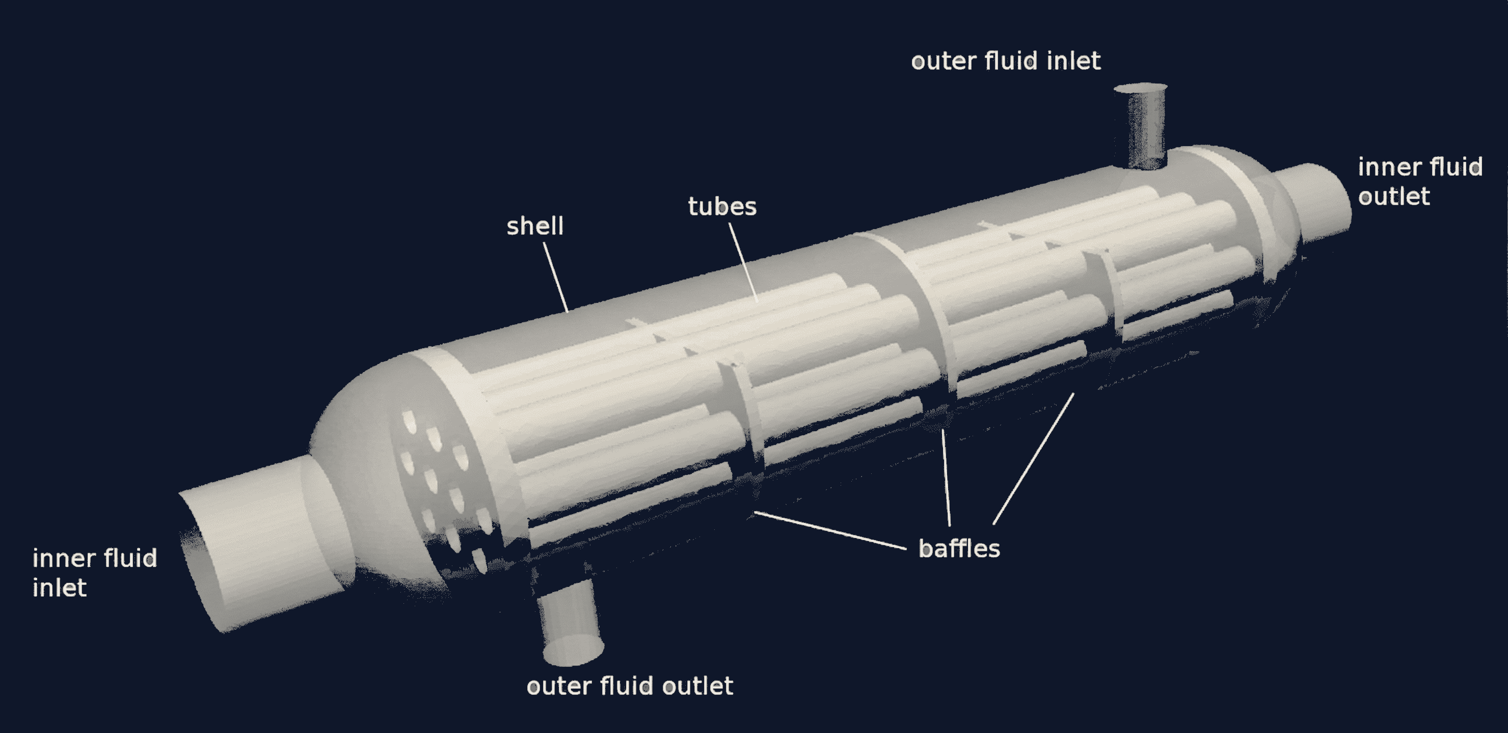 Shell-and-tube heat exchanger geometry