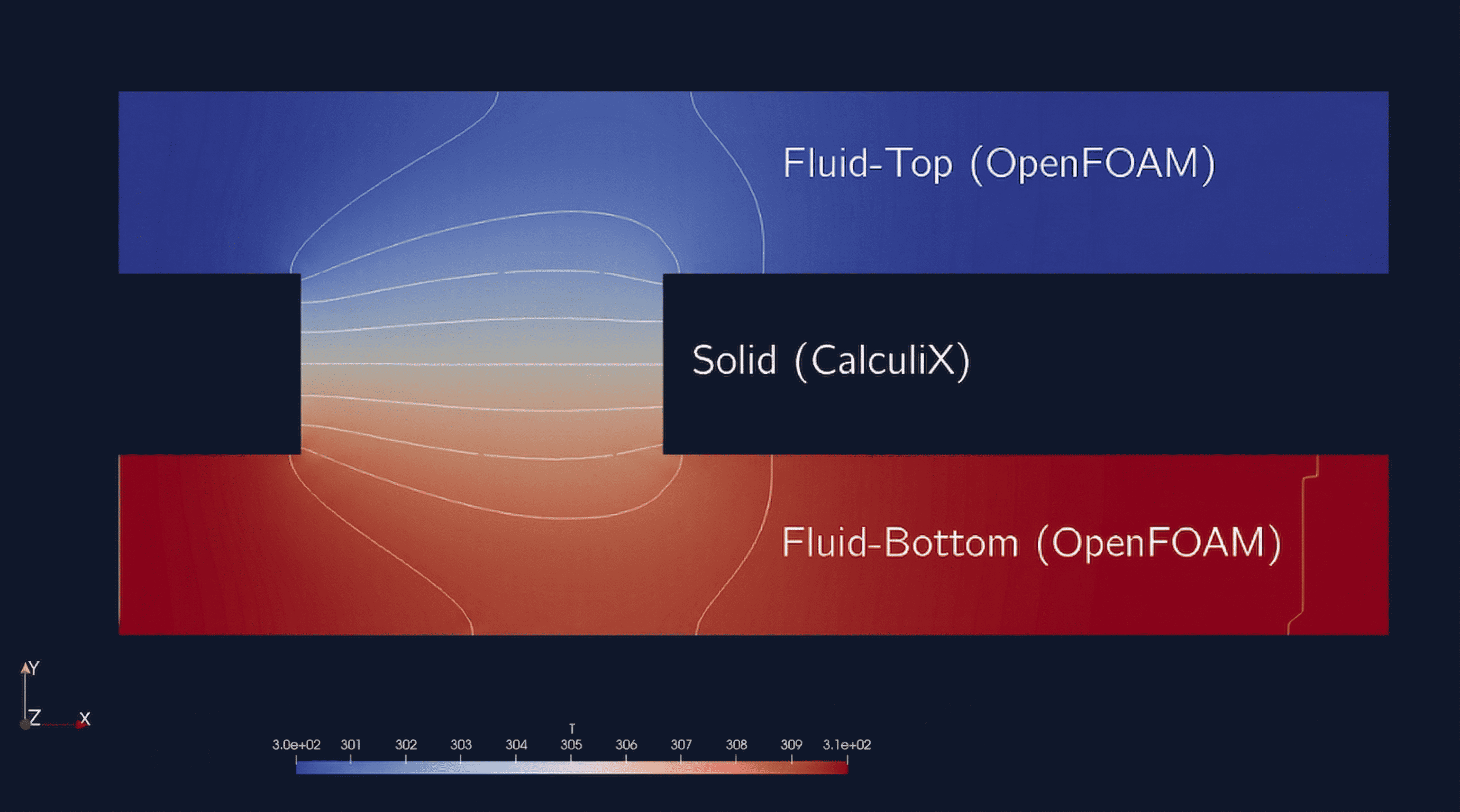 Results of the simplified heat exchanger tutorial
