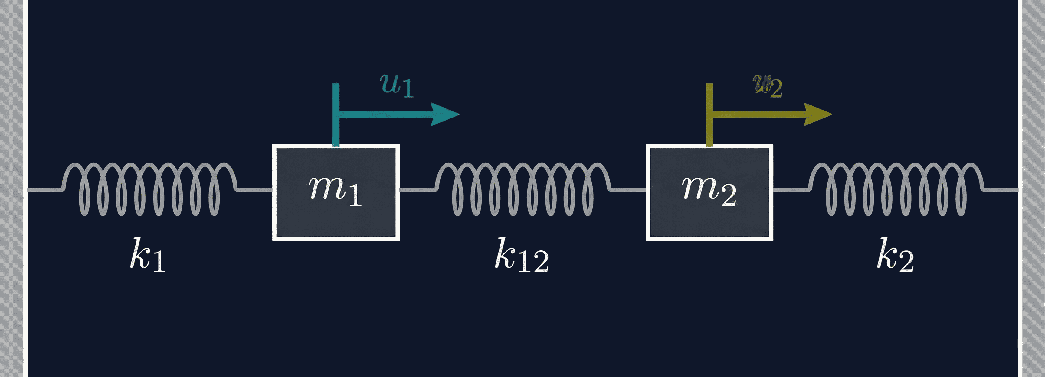 Schematic drawing of oscillator example