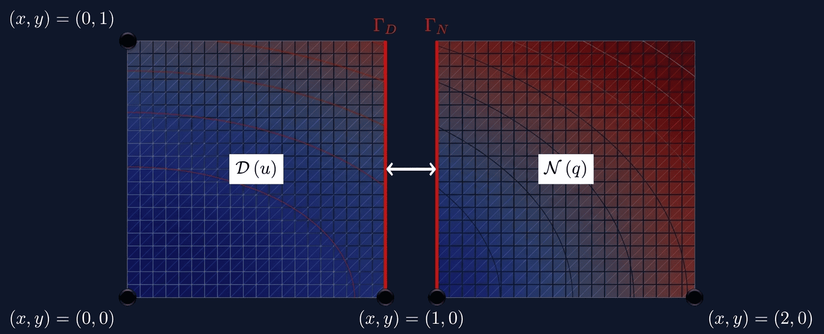 Partitioned heat conduction
