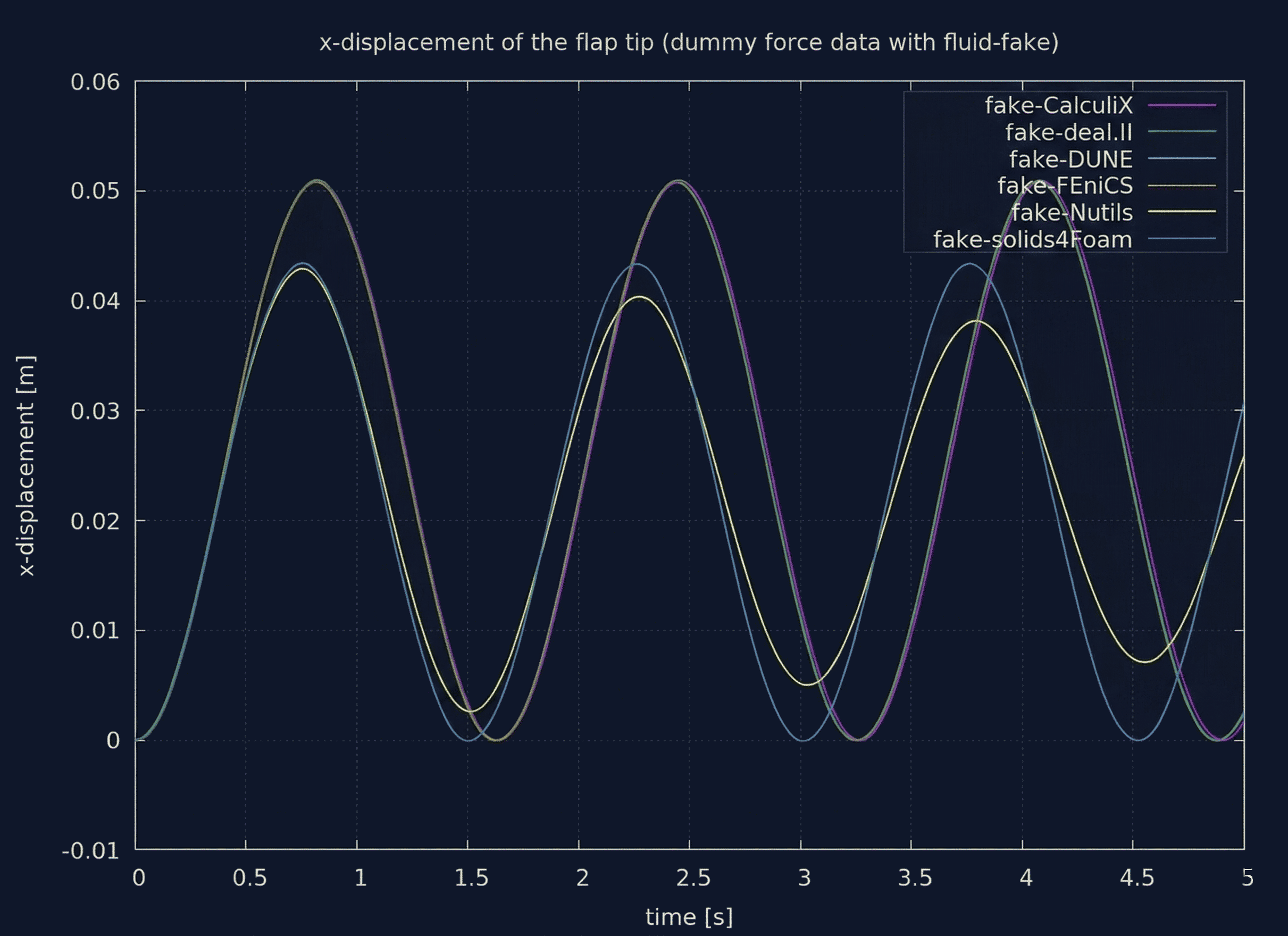 Flap watchpoints using fluid-fake
