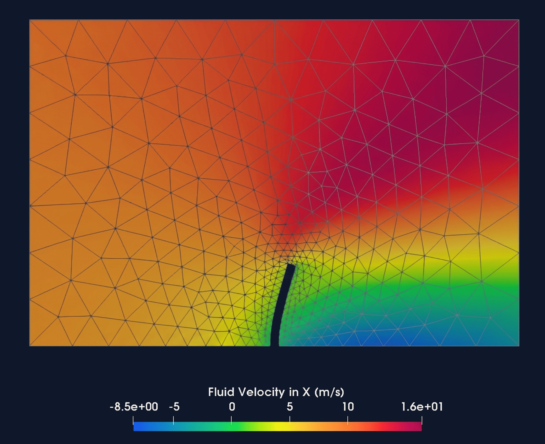 Flow with a perpendicular flap